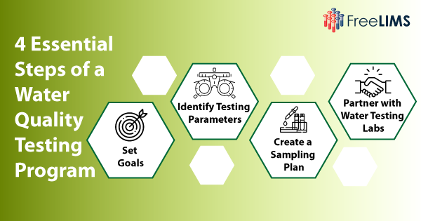 Water LIMS System - A Crucial Component of an Effective Water Quality Testing Program